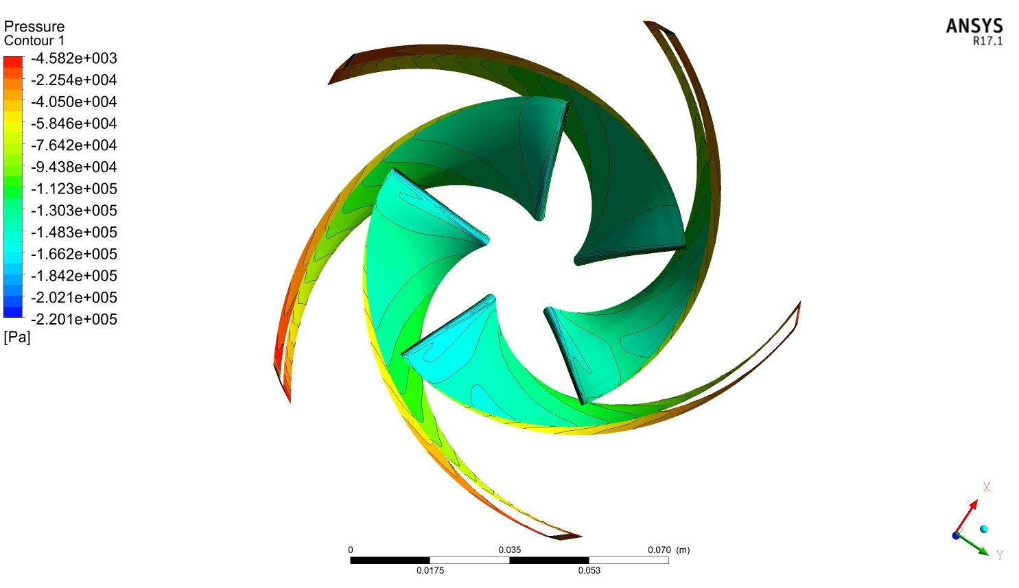 CFturbo旋转机械(泵)设计视频教程:精品内容